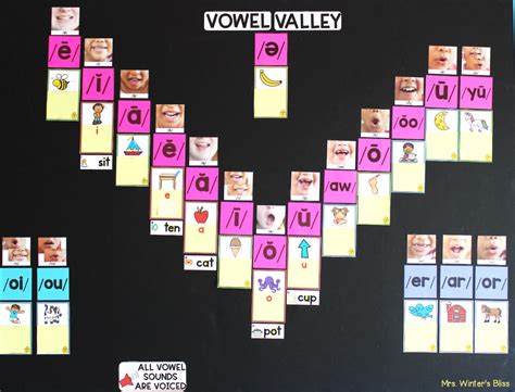  Vowel Valley: Trải nghiệm âm thanh và khám phá thế giới chữ cái!